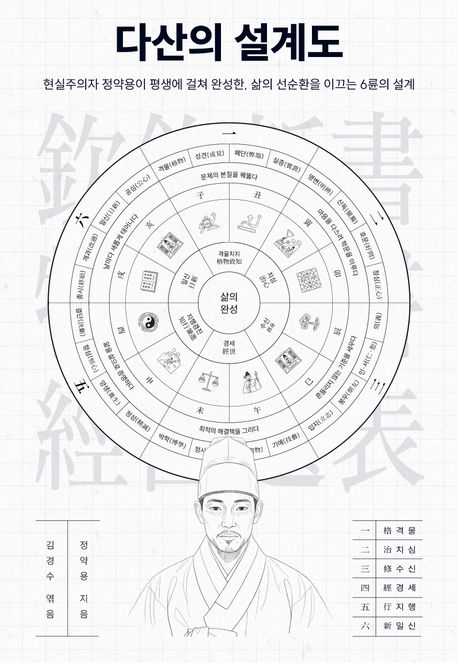 다산의 설계도 : 현실주의자 정약용이 평생에 걸쳐 완성한, 삶의 선순환을 이끄는 6륜의 설계