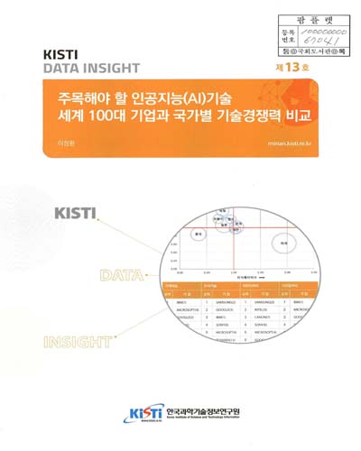 주목해야 할 인공지능(AI)기술 세계 100대 기업과 국가별 기술경쟁력 비교